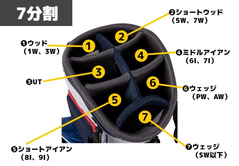 キャディバッグ ゴルフクラブの入れ方(説明画像付) 4分割から14分割まで キャディバッグ⛳最新モデル紹介 キャディバッグ ゴルフクラブの入れ方(説明画像付) 4分割から14分割まで キャディバッグ⛳最新モデル紹介